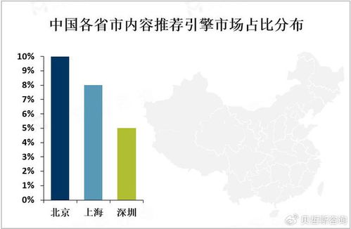 2023年全球與中國內(nèi)容推薦引擎市場(chǎng) 現(xiàn)狀洞察與數(shù)字內(nèi)容制作服務(wù)發(fā)展趨勢(shì)分析