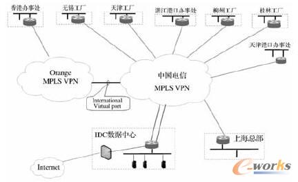 MPLS-VPN在企業(yè)ERP實(shí)施過程中的應(yīng)用研究-拓步ERP|ERP系統(tǒng)|ERP軟件|免費(fèi)ERP系統(tǒng)軟件|免費(fèi)進(jìn)銷存軟件|生產(chǎn)管理軟件|文檔管理軟件|倉庫管理軟件|免費(fèi)下載-深圳拓步軟件公司